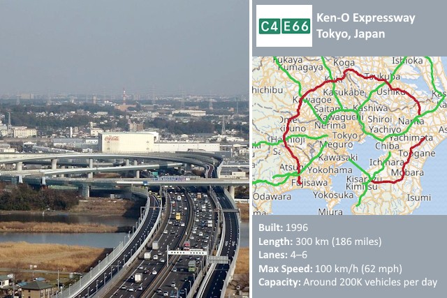 The 5 Most Grandiose Ring Roads In The World