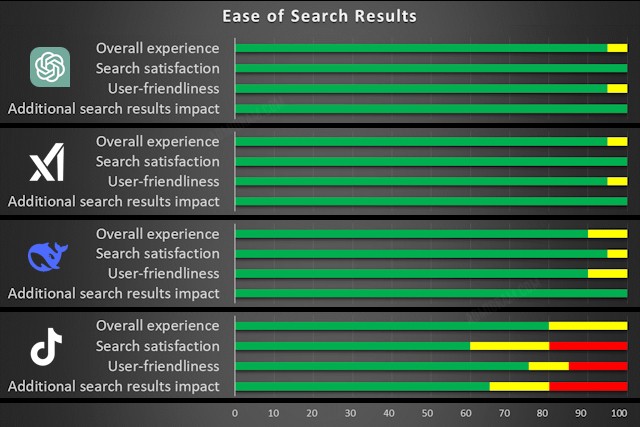 Google, Bing, Or ChatGPT: Which Search Is Better?