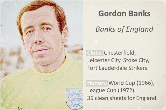 The 10 Greatest Goalkeepers In Soccer History