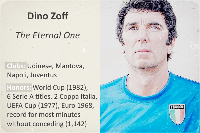 The 10 Greatest Goalkeepers In Soccer History