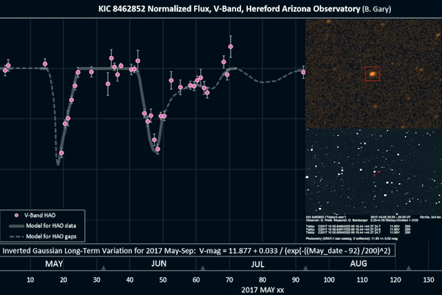 5 Strangest Signals Ever Detected from Space